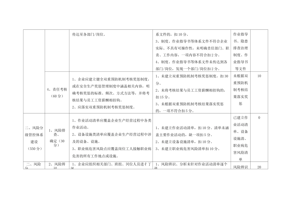 双重预防机制建设评审表_第2页