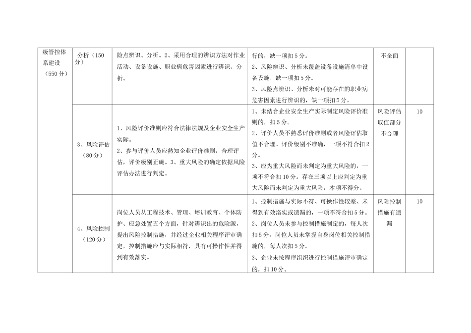 双重预防机制建设评审表_第3页