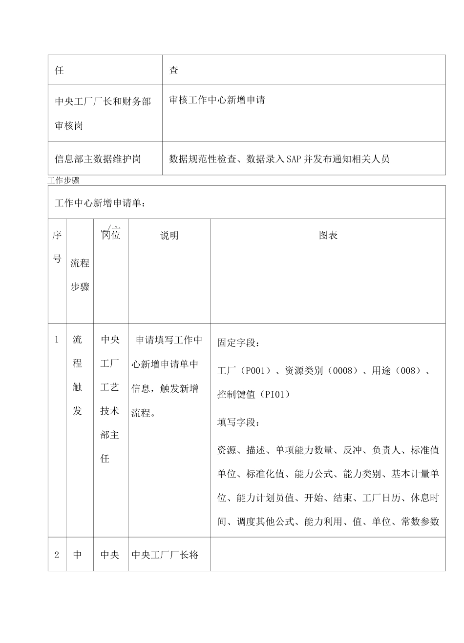 基础数据维护管理手册ERP系统_第3页