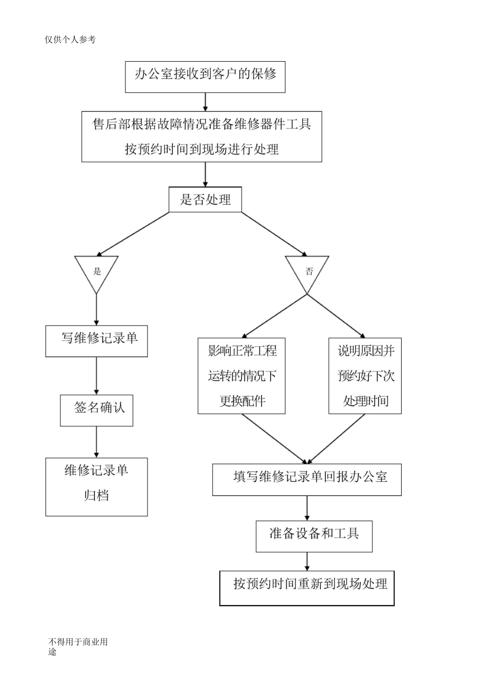 售后服务体系与维保方案_第2页