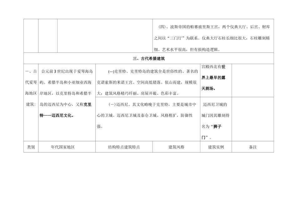 外国建筑史图表_第3页