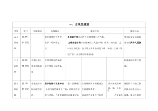 外国建筑史图表