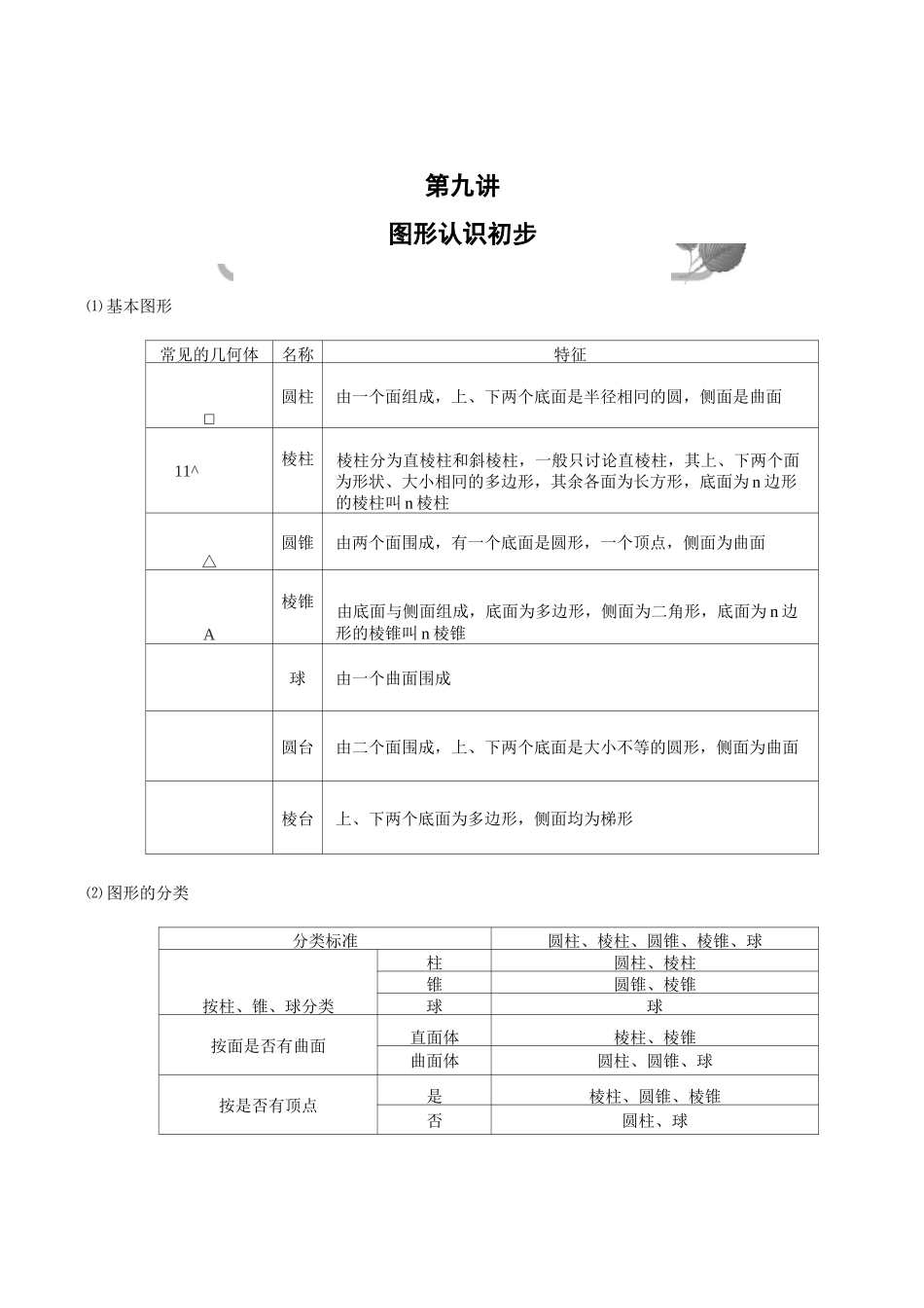 图形的认识初步培优_第1页