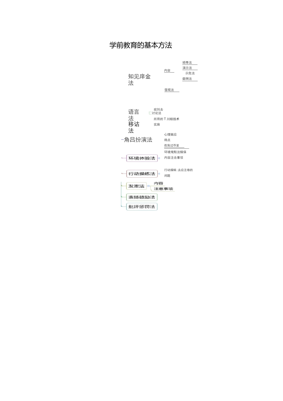 学前教育的基本方法_第1页