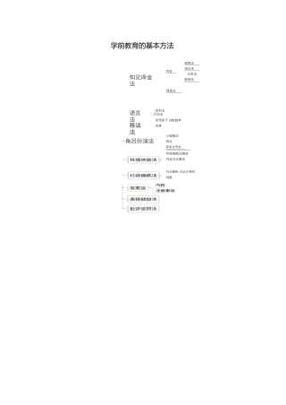 学前教育的基本方法