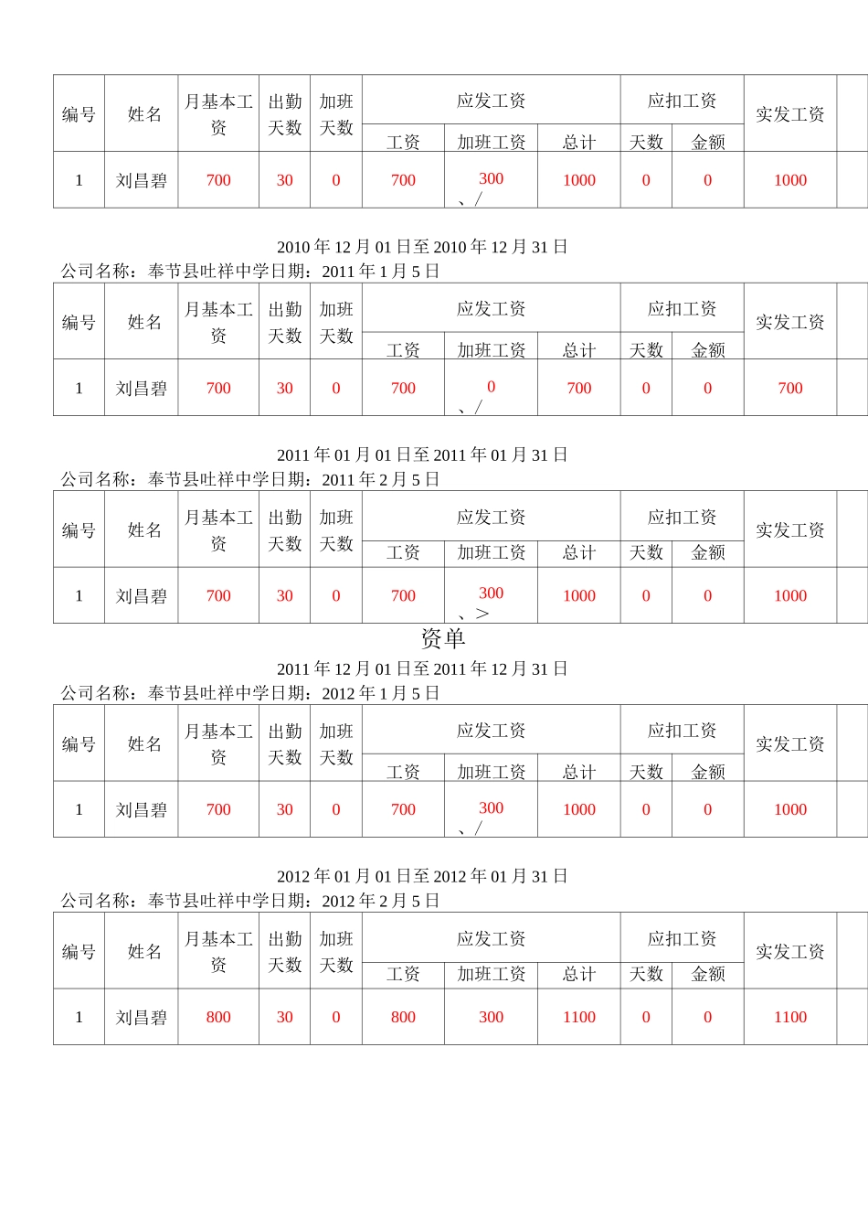 工资单模板(样本)_第2页