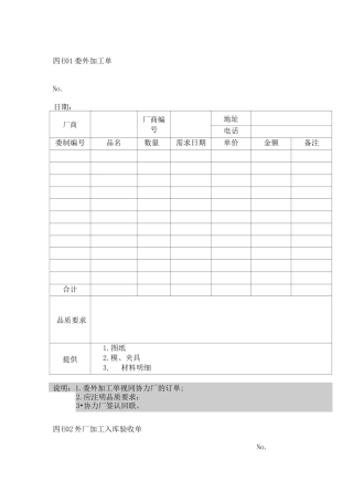 委外加工单格式