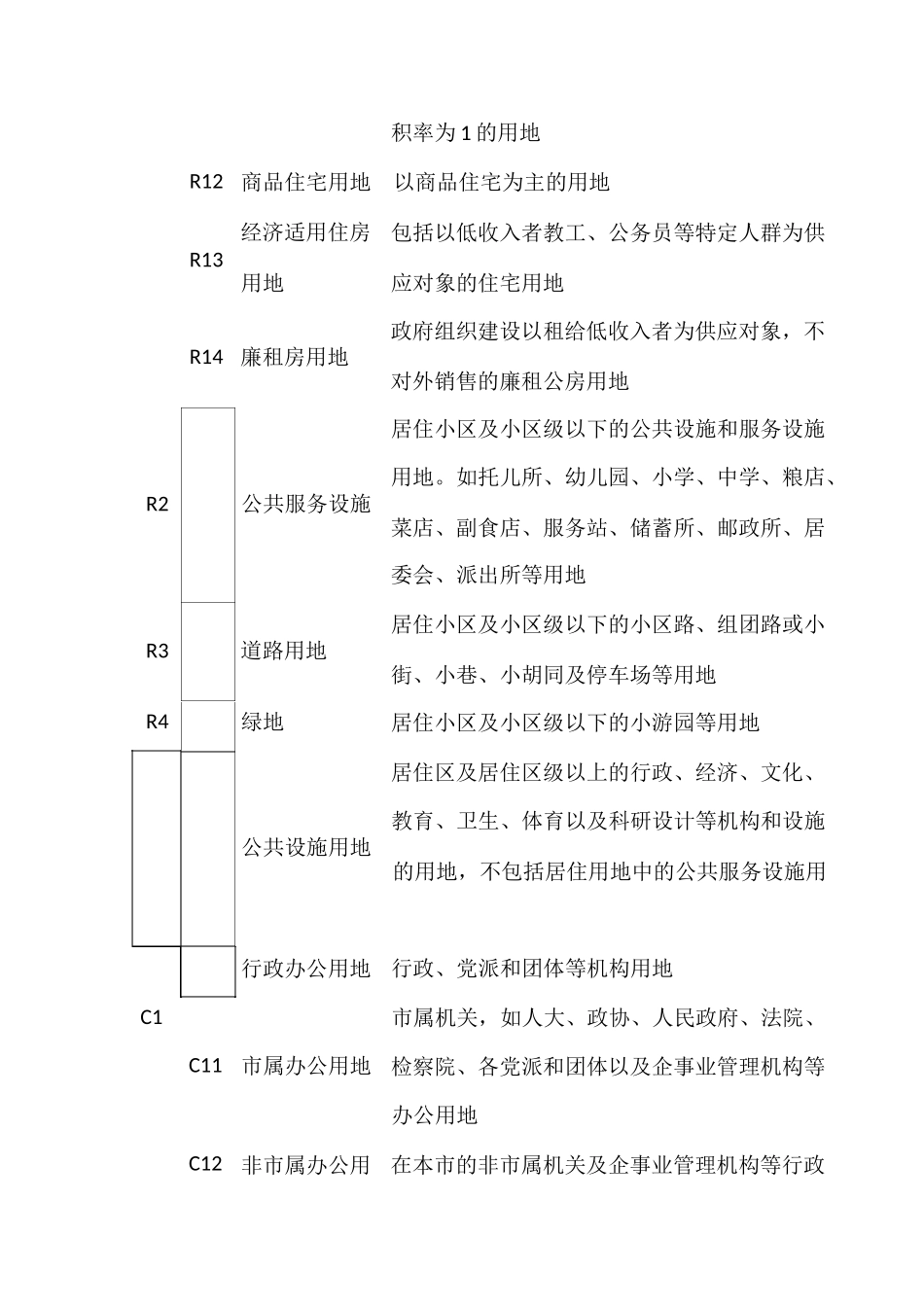 城市用地分类标准_第2页