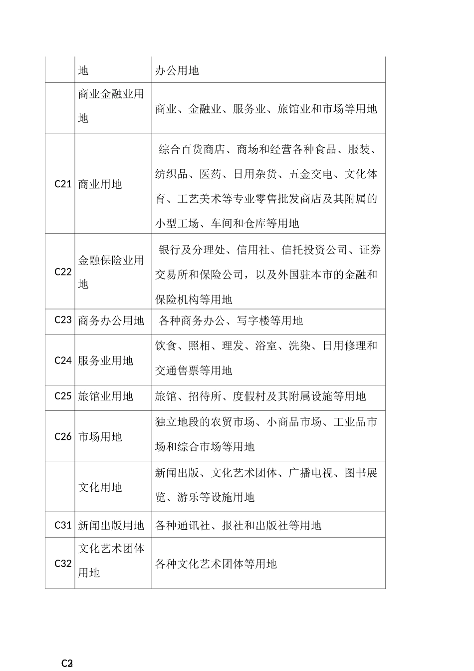 城市用地分类标准_第3页