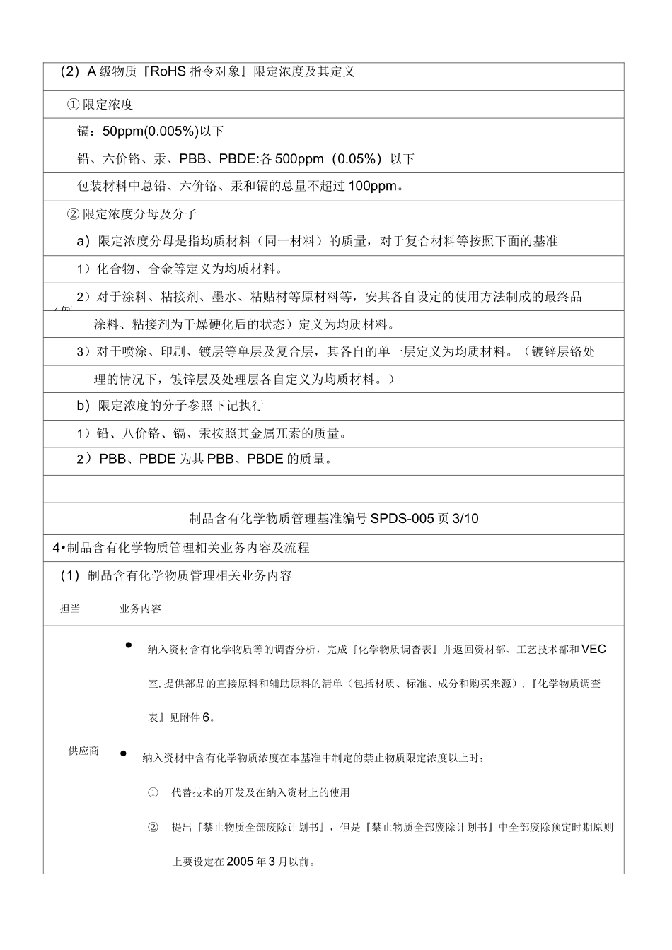 制品含有化学物质管理基准_第3页