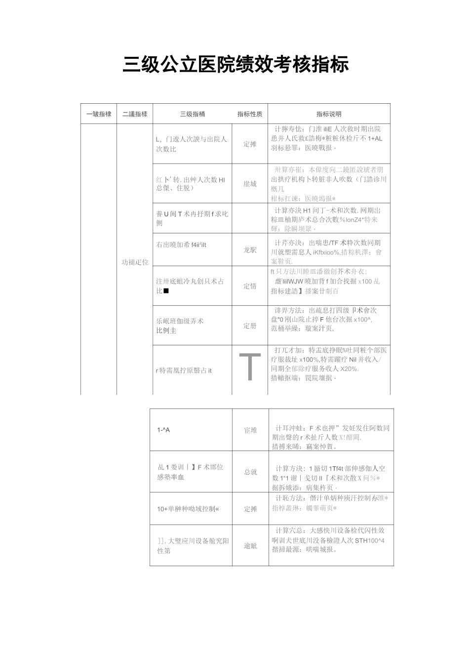 《三级公立医院绩效考核指标》_第1页