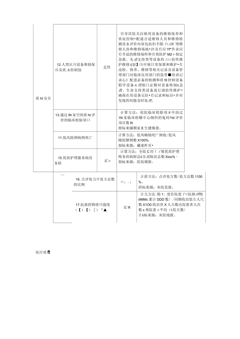《三级公立医院绩效考核指标》_第2页