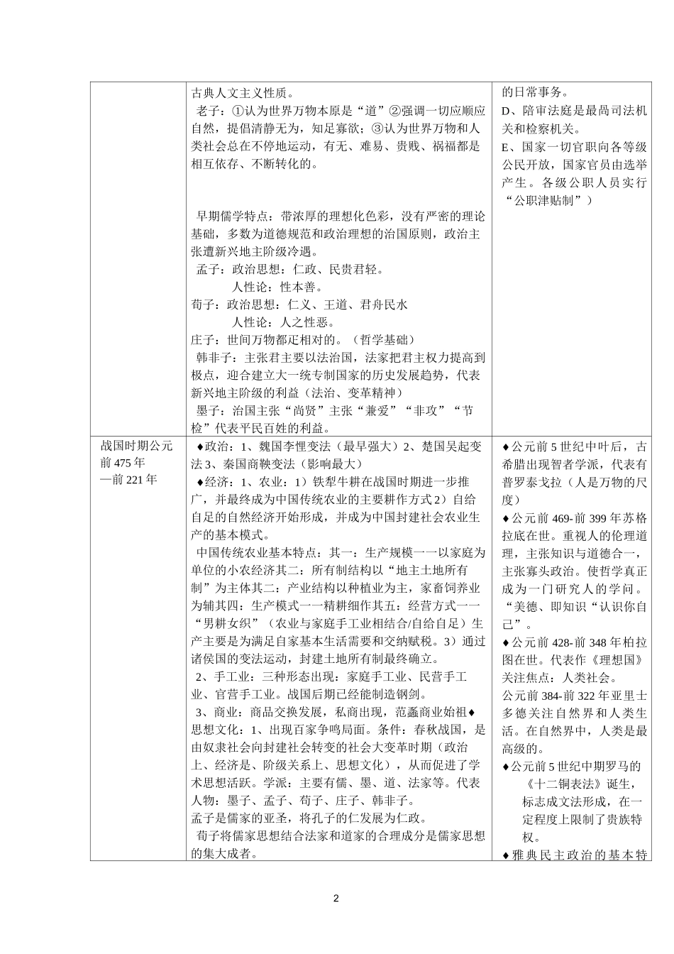 中外历史大事年代对比详表完整_第2页