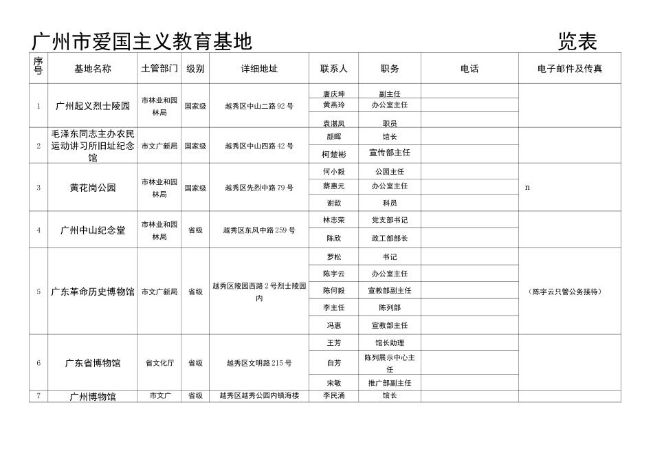 广州爱国主义教育基地一览表_第1页