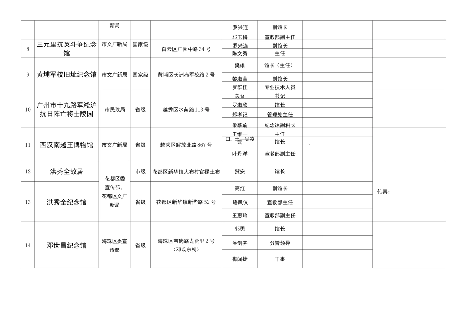 广州爱国主义教育基地一览表_第2页