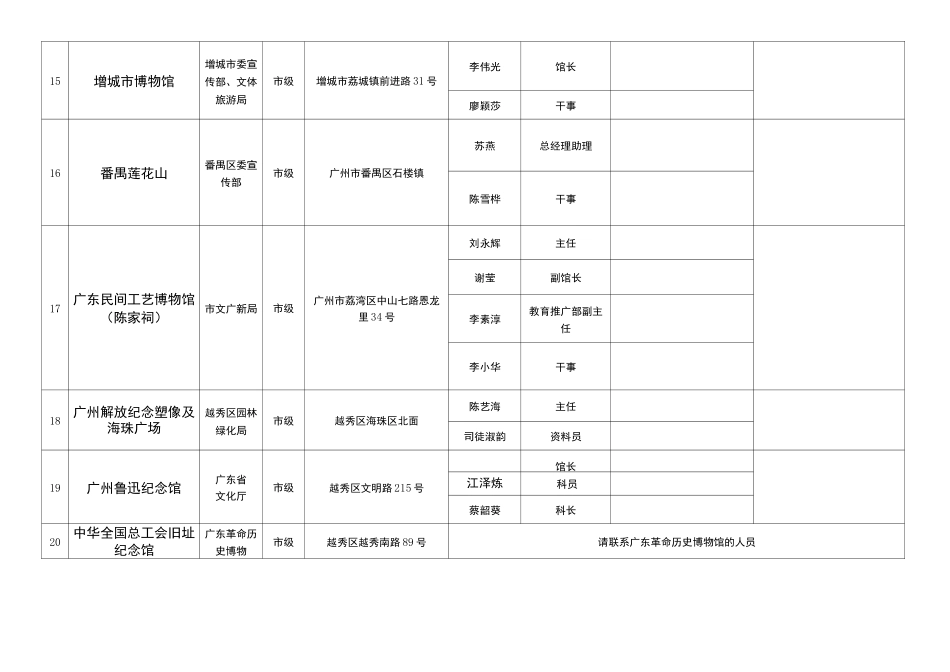 广州爱国主义教育基地一览表_第3页