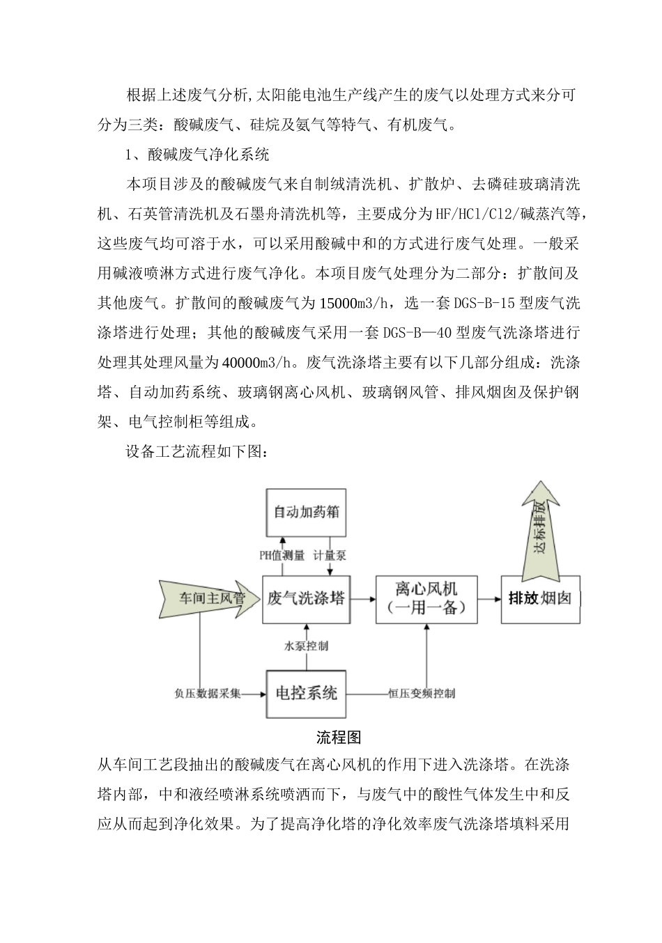 废气处理技术方案_第2页