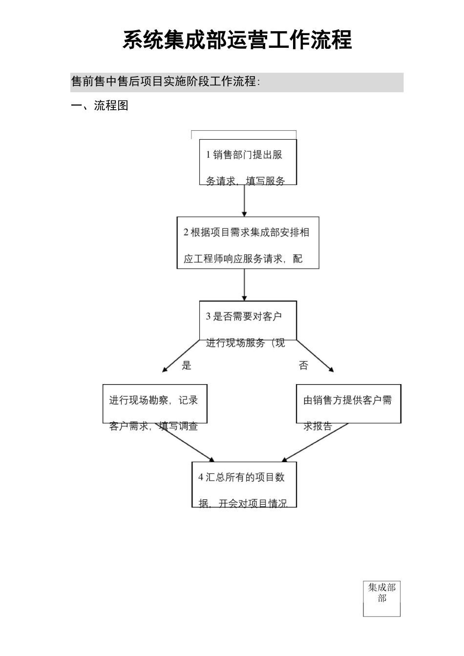 系统集成项目工作流程及管理审批稿_第2页