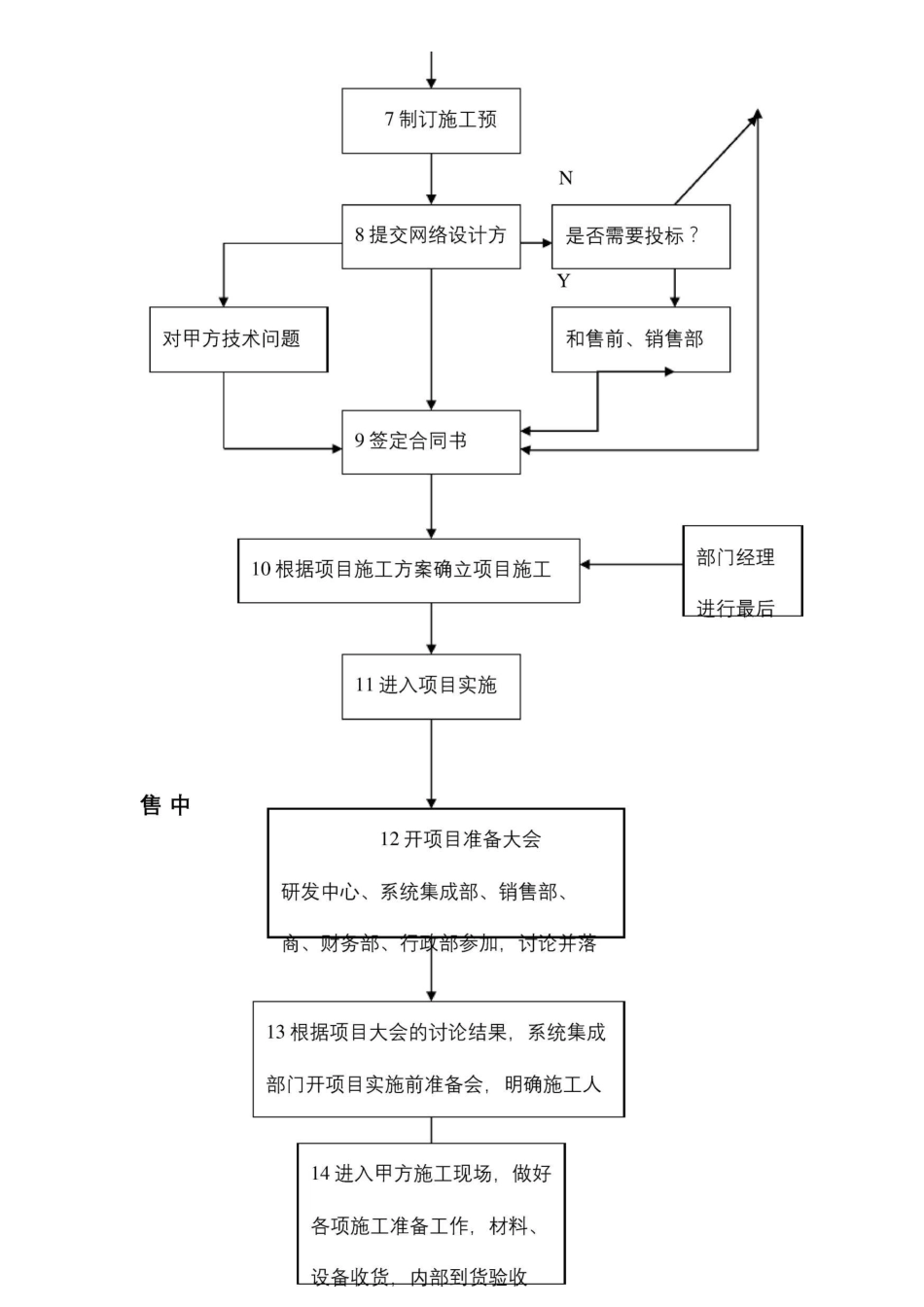 系统集成项目工作流程及管理审批稿_第3页
