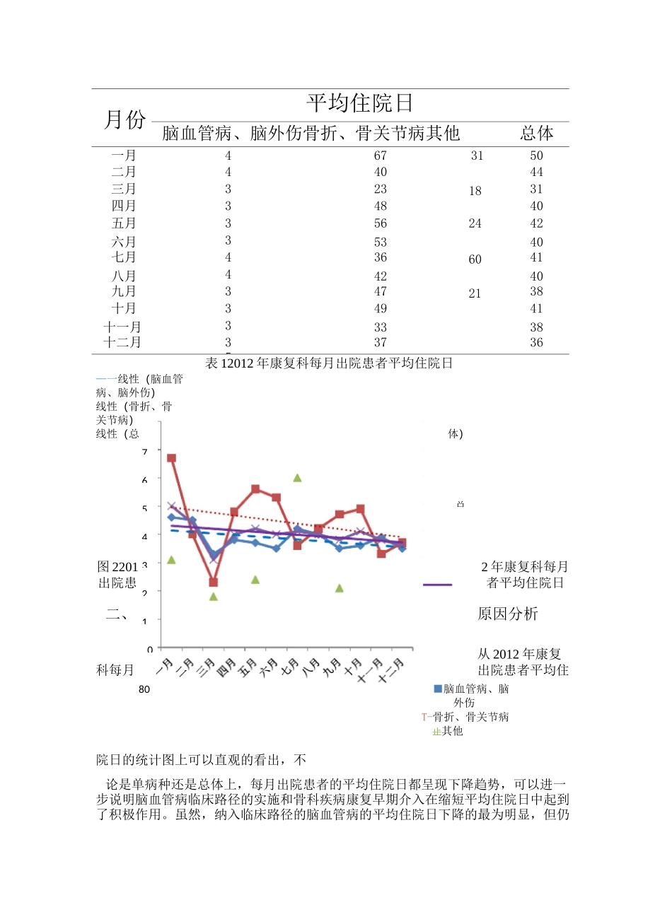 利用PDCA循环管理缩短康复科平均住院日审批稿_第3页