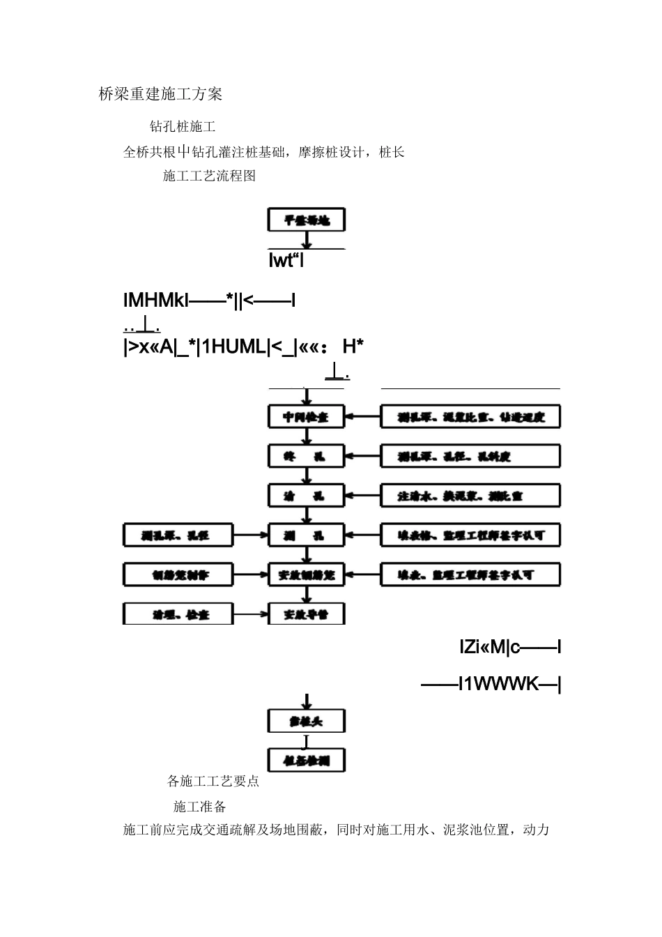 桥梁重建施工方案_第1页
