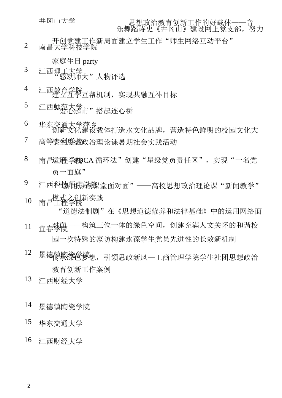 全省高校思想政治教育优秀创新工作案例获奖名单_第2页