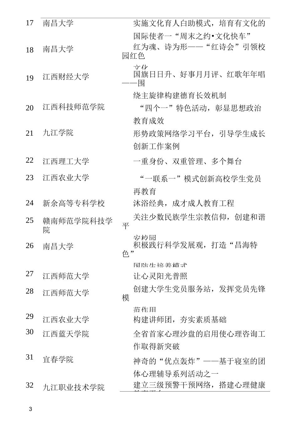 全省高校思想政治教育优秀创新工作案例获奖名单_第3页