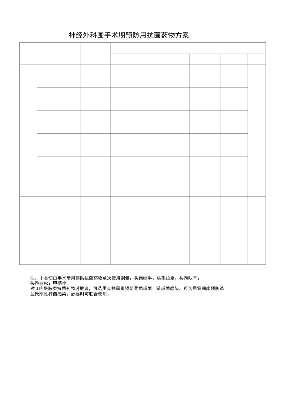 切口分类及药物选择_第3页