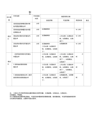 切口分类及药物选择