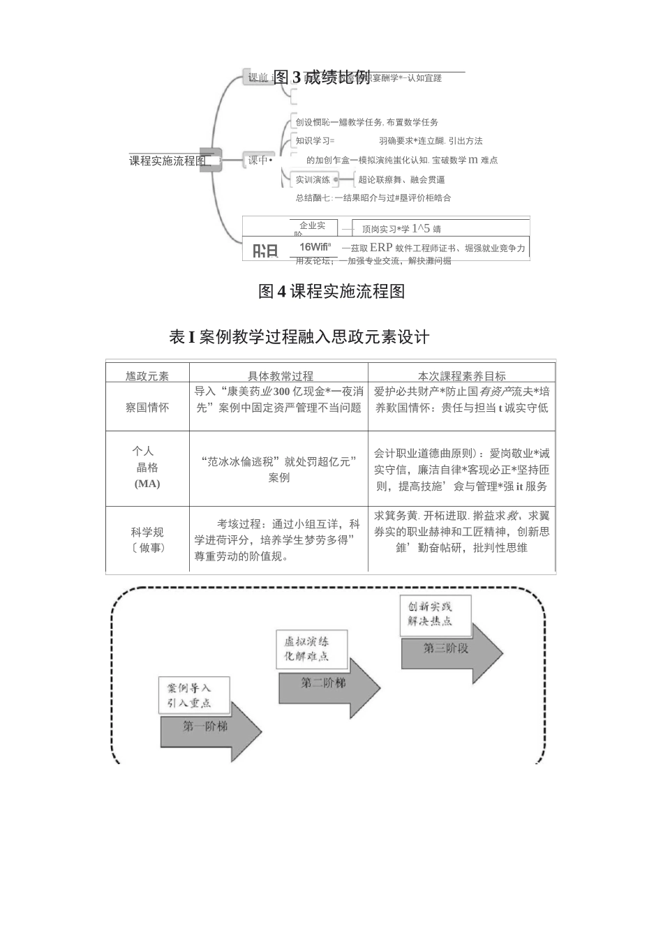 课程思政融入《ERP与财务软件操作》信息化教学设计_第2页