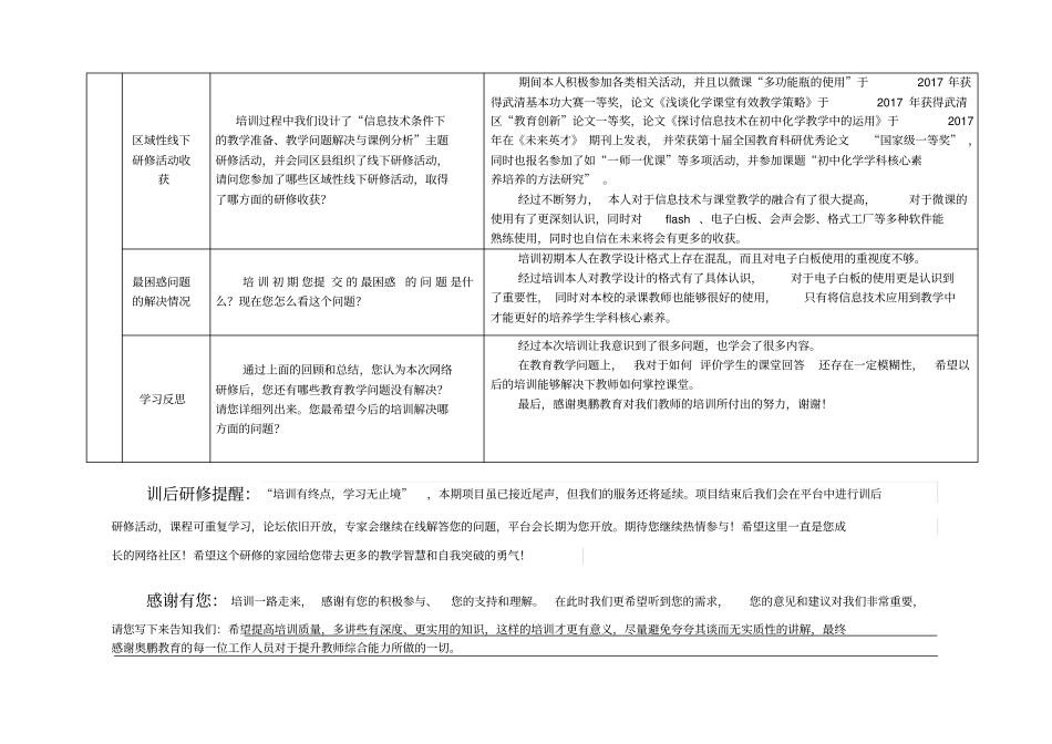 我的网络研修总结——奥鹏教师教育作业_第2页