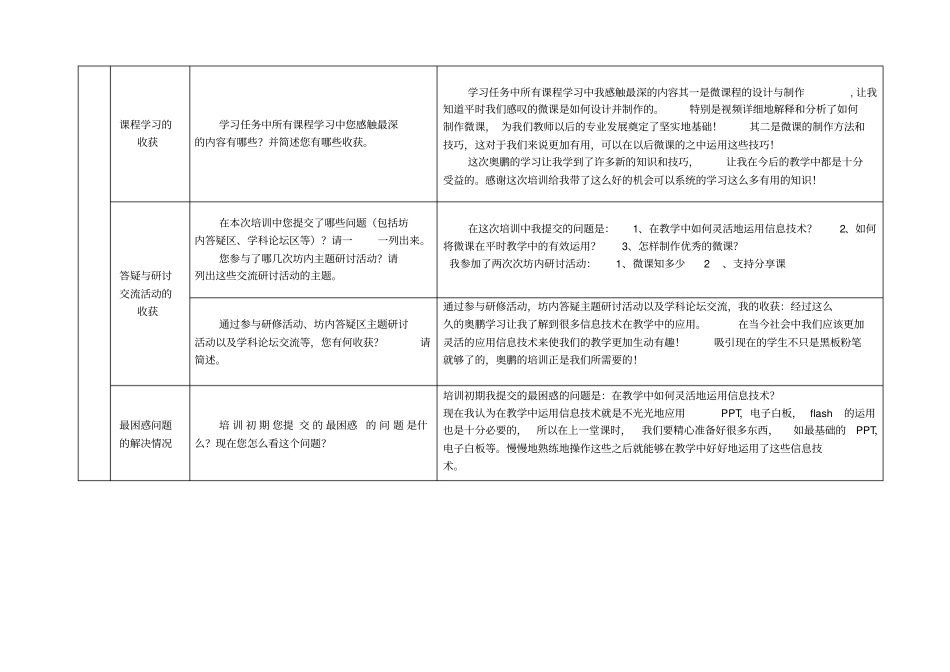 我的远程网络研修总结_第2页