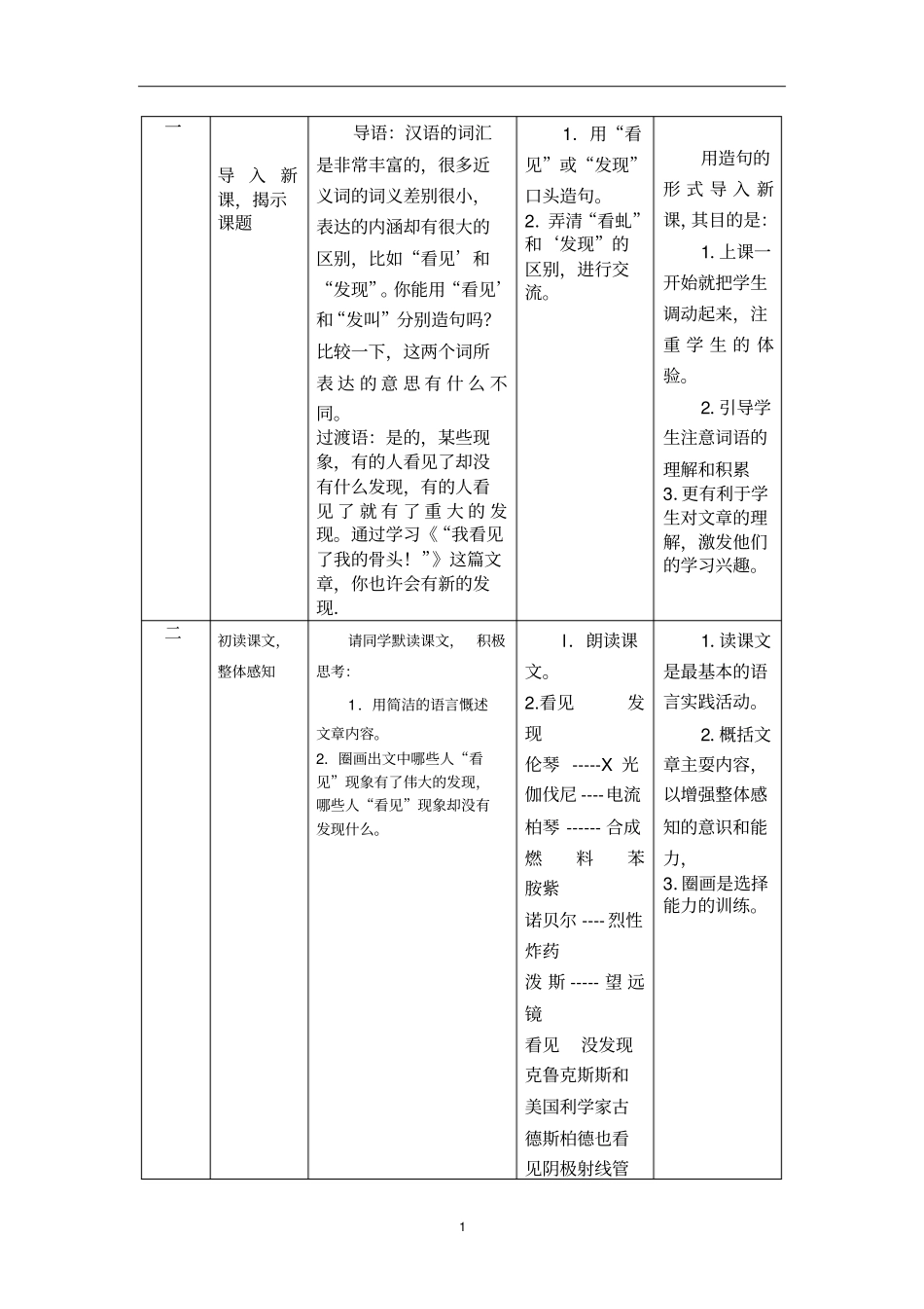 我看见了我骨头大全_第2页