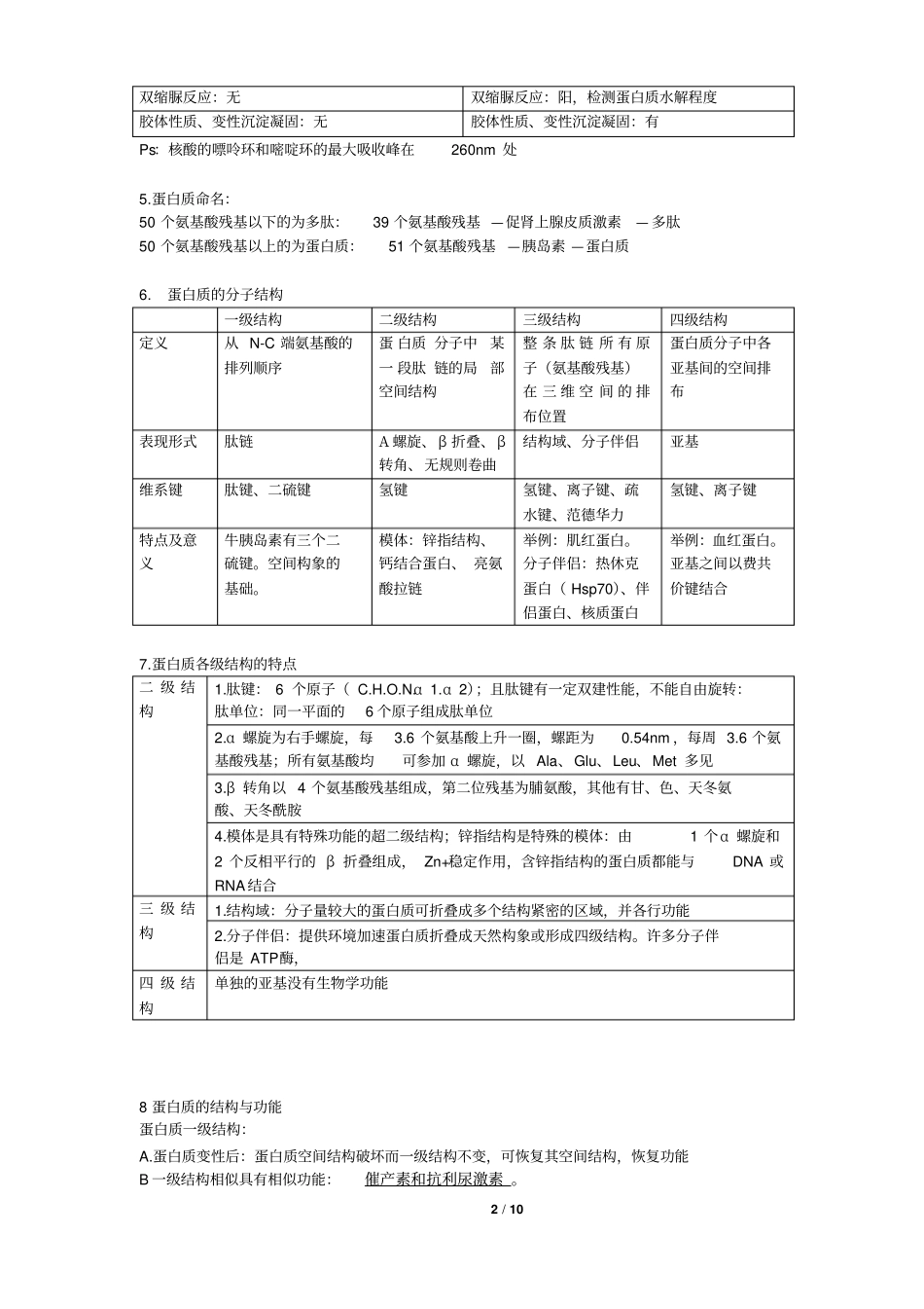 我考上交的生化笔记汇总_第2页