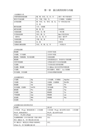 我考上交的生化笔记汇总