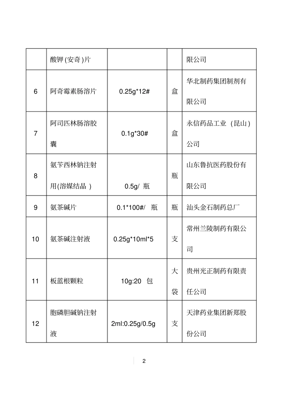我院基本药物目录2011版大全_第3页