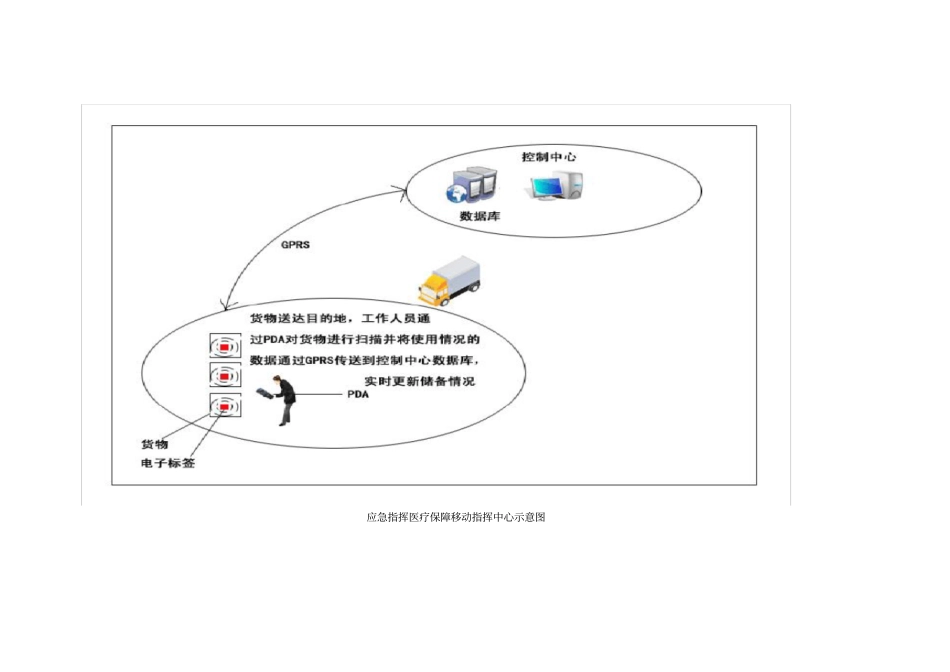 战备物资智能仓库管理解决方案_第3页