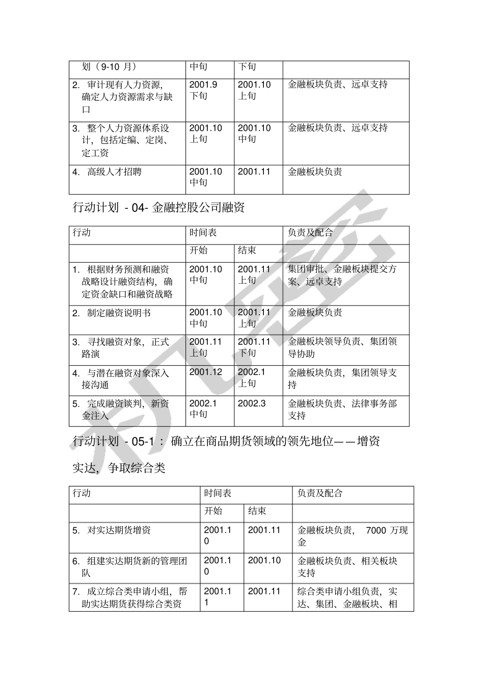 战略为导向的行动计划_第3页