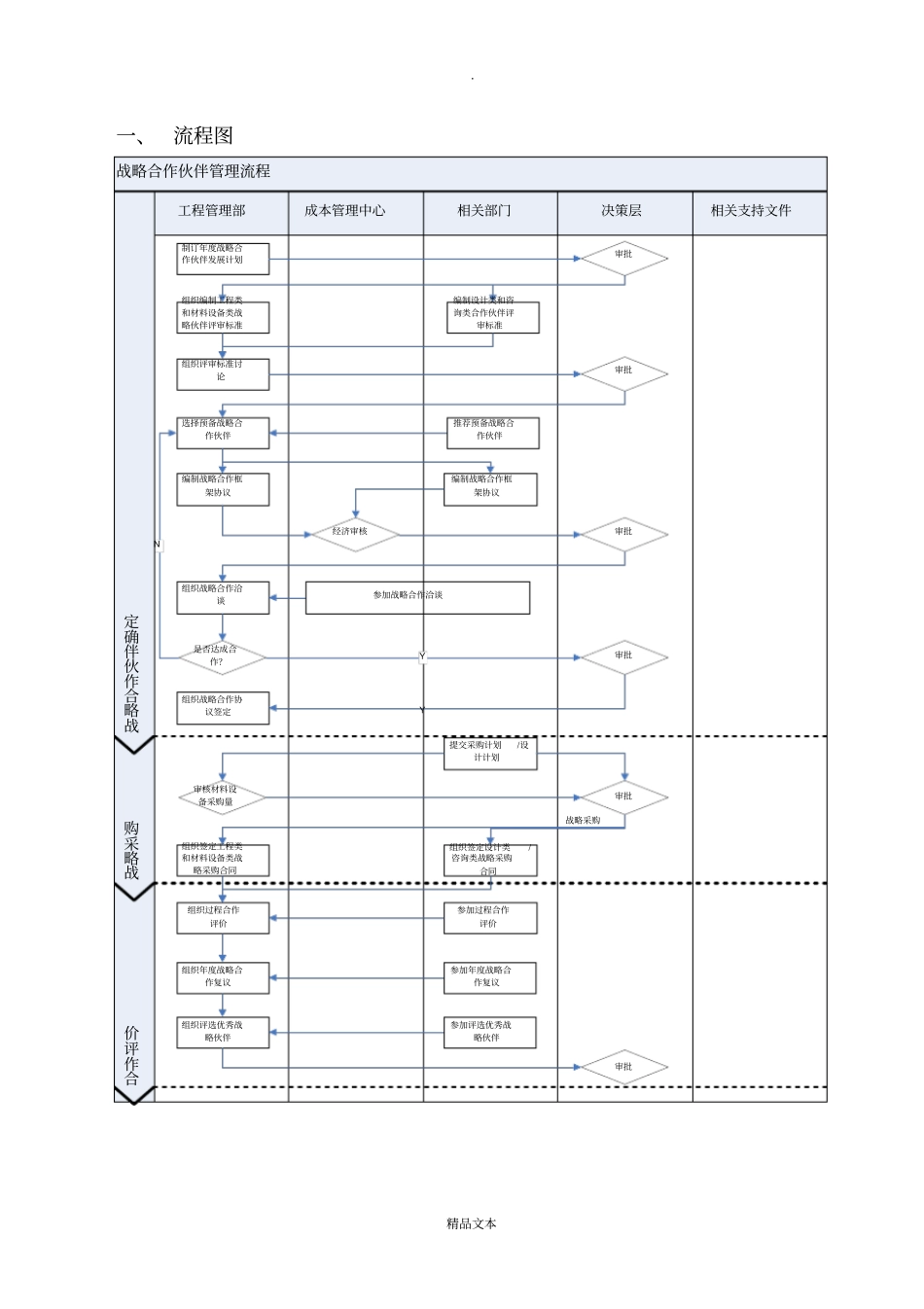 战略合作伙伴管理流程_第2页