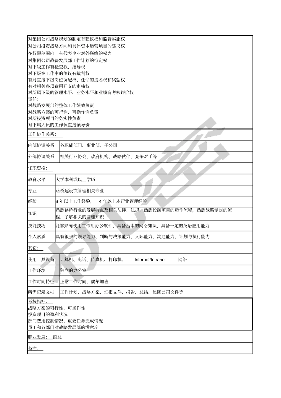 战略发展部经理岗位说明书_第2页