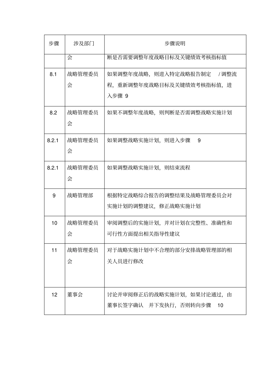 战略实施计划的执行与改进_第3页