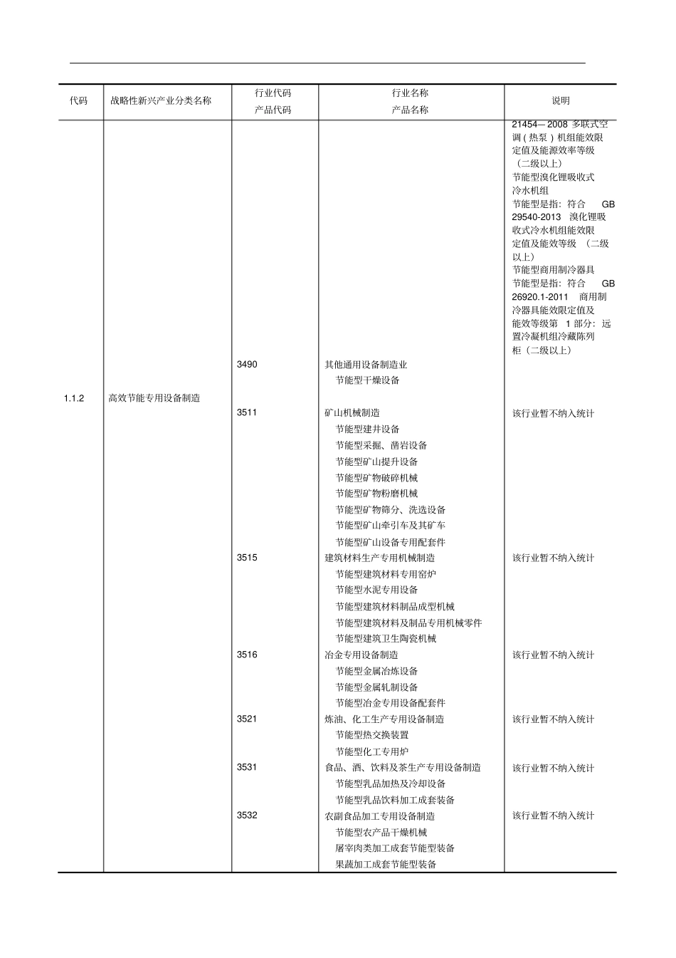 战略性新兴产业分类目录工业部分_第3页