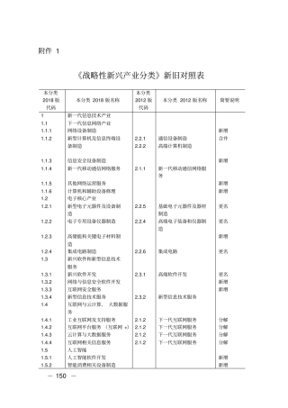 战略性新兴产业分类2018年新旧对照表