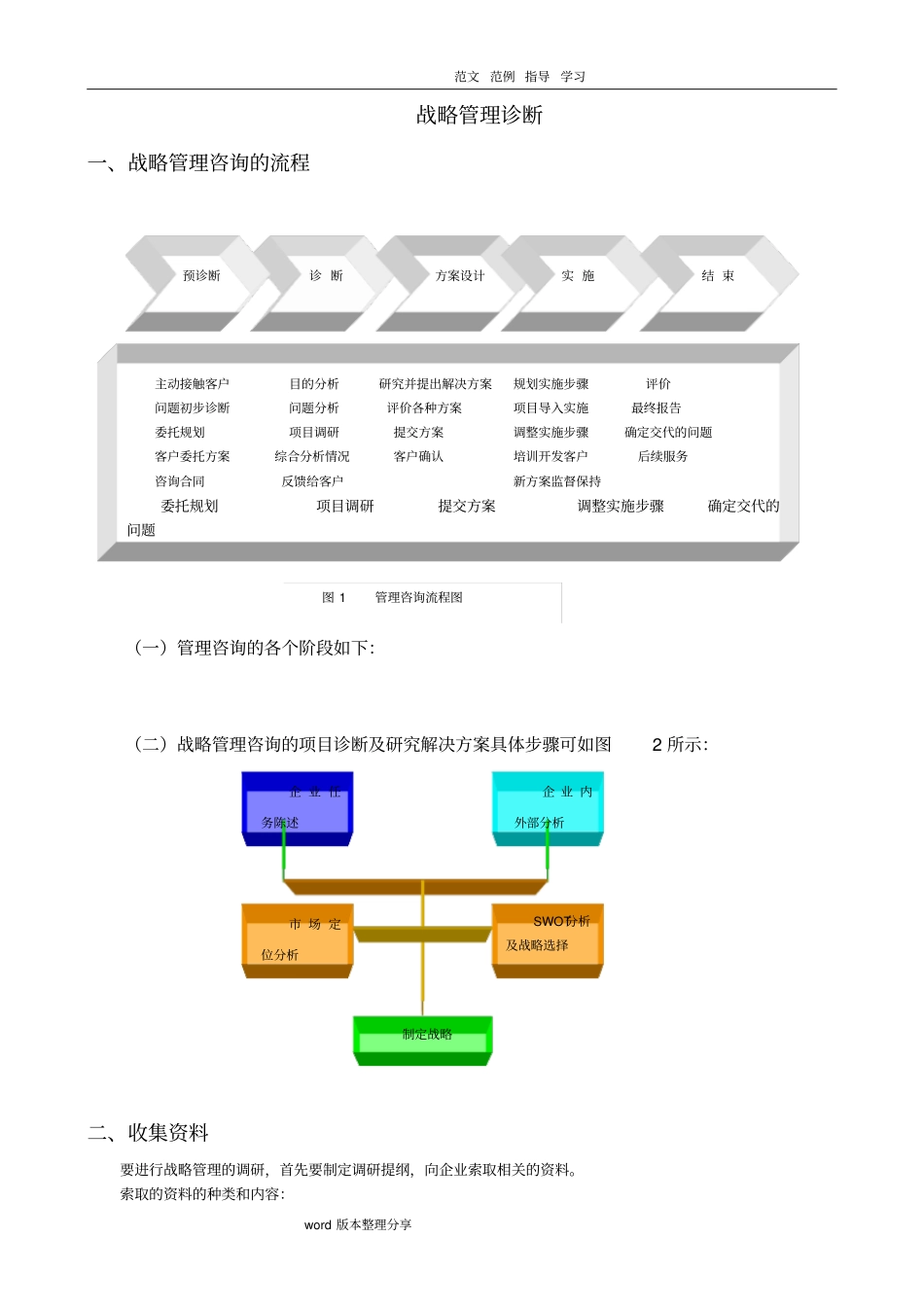 战略管理制定模板_第1页