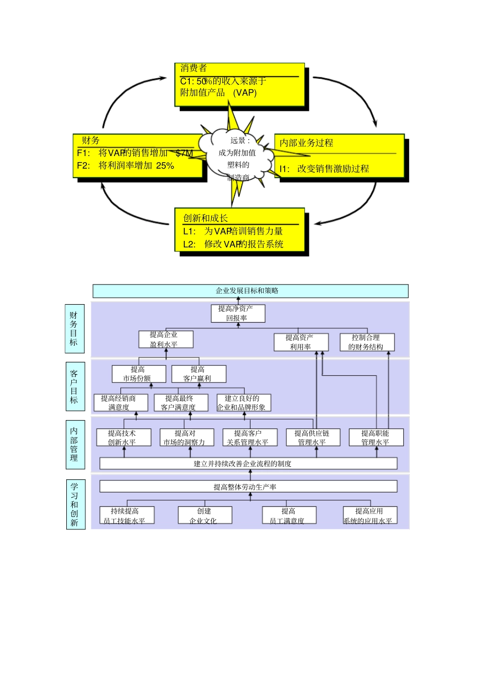 战略管理工具概述_第2页