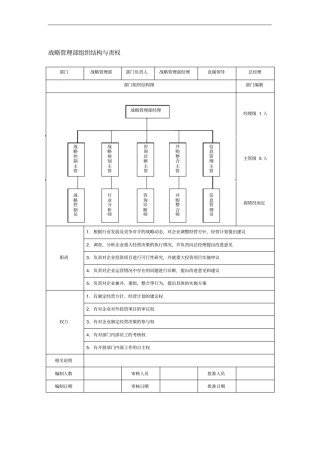 战略管理部组织结构与责权