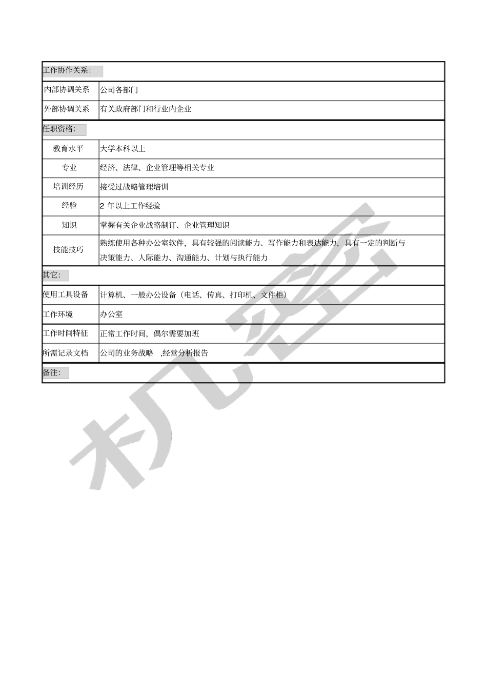 战略计划管理岗位说明书_第2页