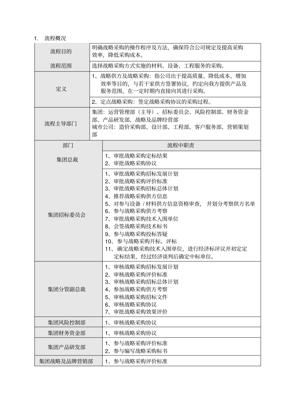 战略采购管理流程资料_第2页