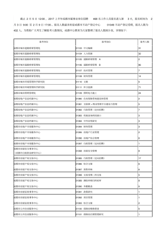 截止2月5日1200,2017上半年成都属事业单位招聘468名工