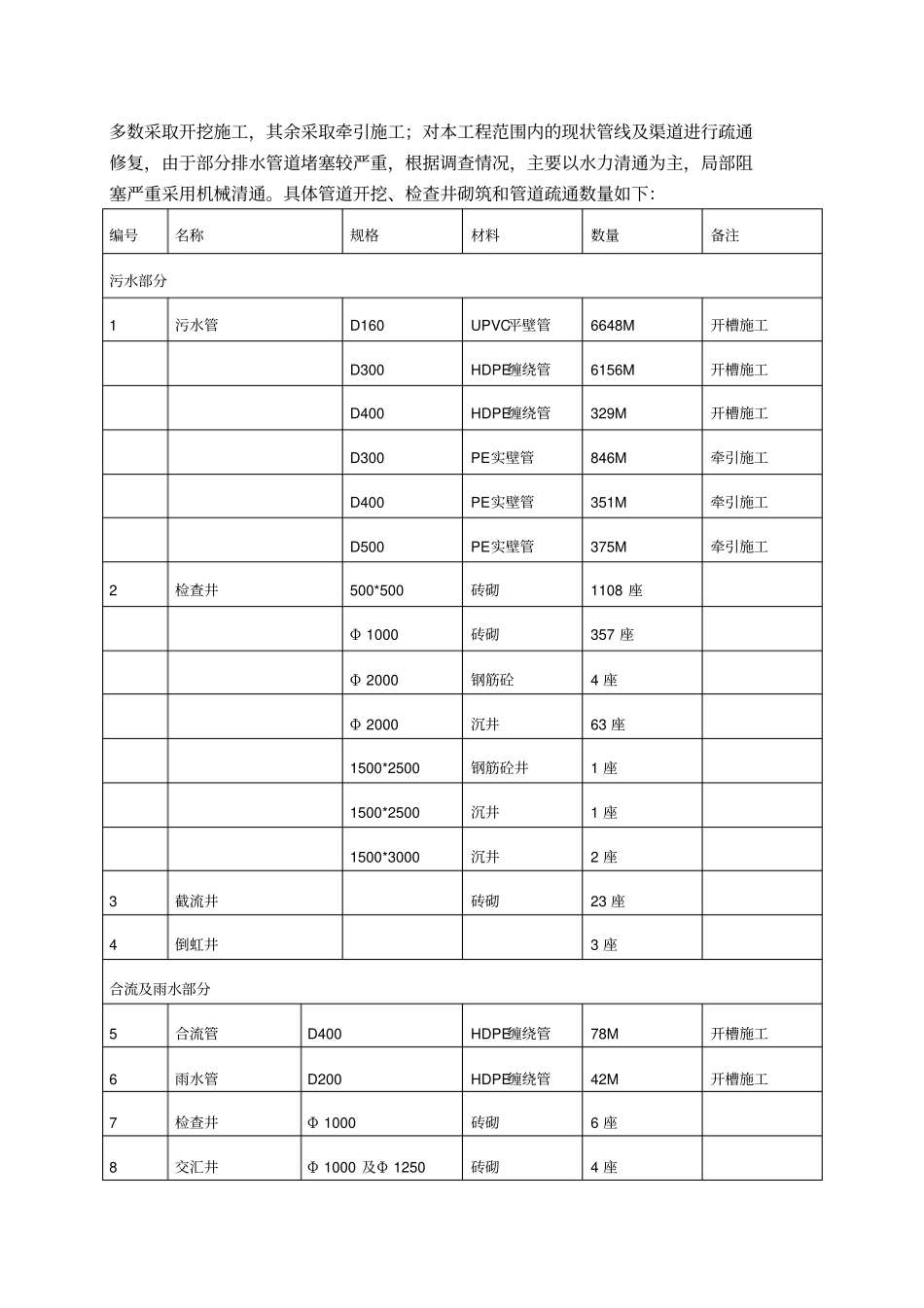截污纳管工程施工组织设计_第3页